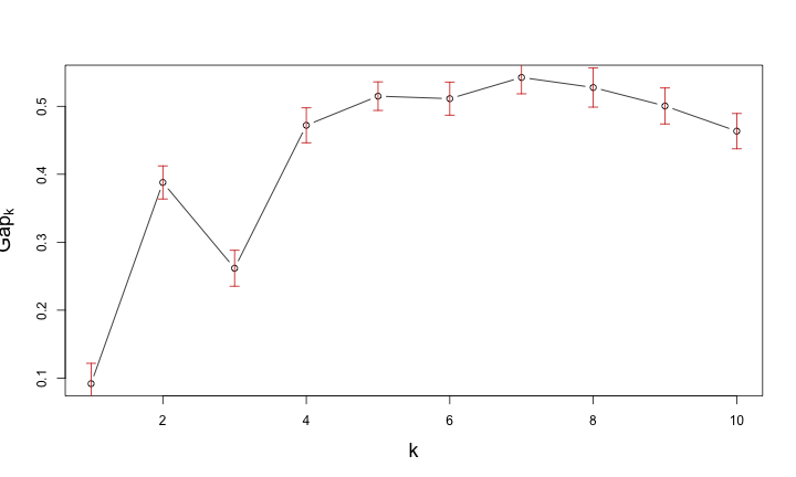 plot of chunk gap-cluster