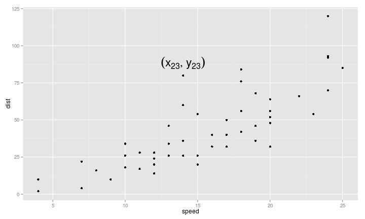 plot of chunk cars