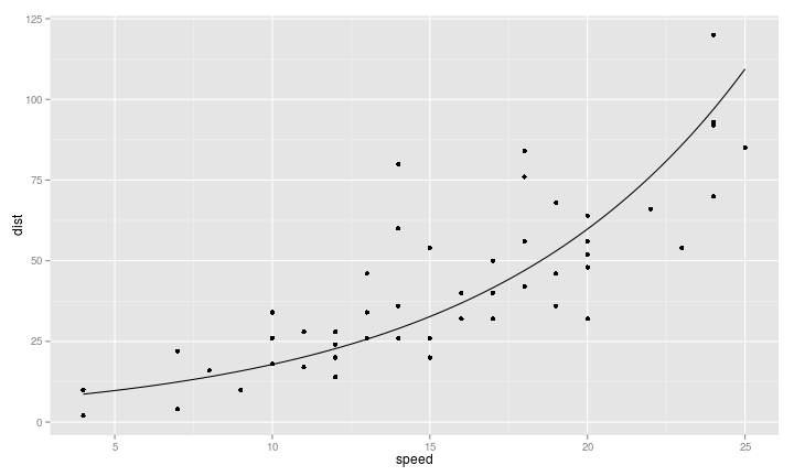 plot of chunk cars-exp-lm