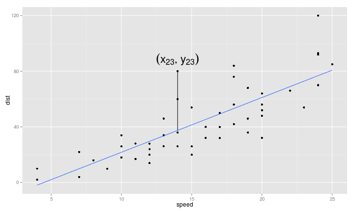 plot of chunk cars-lm