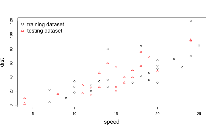 plot of chunk cars-regularization-demo1