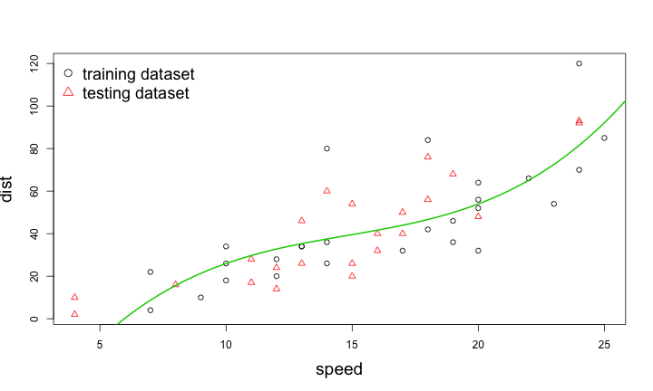 plot of chunk cars-regularization-demo2