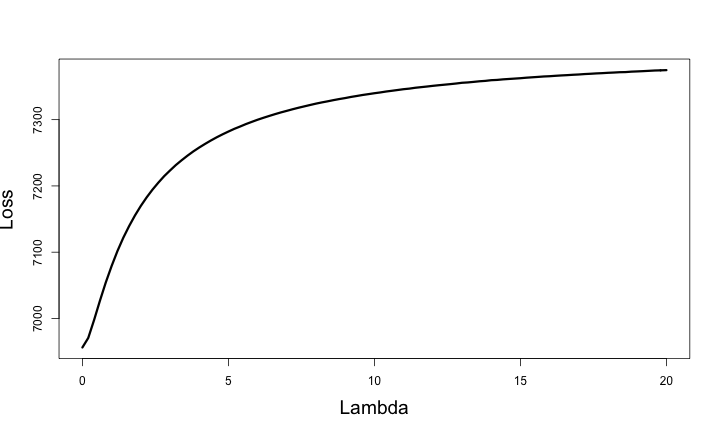 plot of chunk cars-regularization-demo4