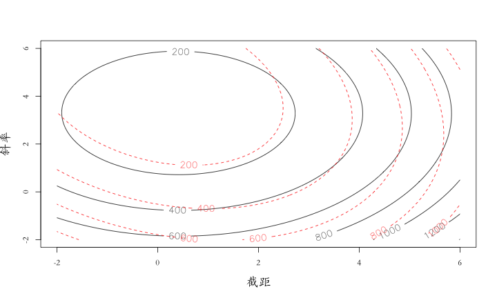 plot of chunk line-training-testing