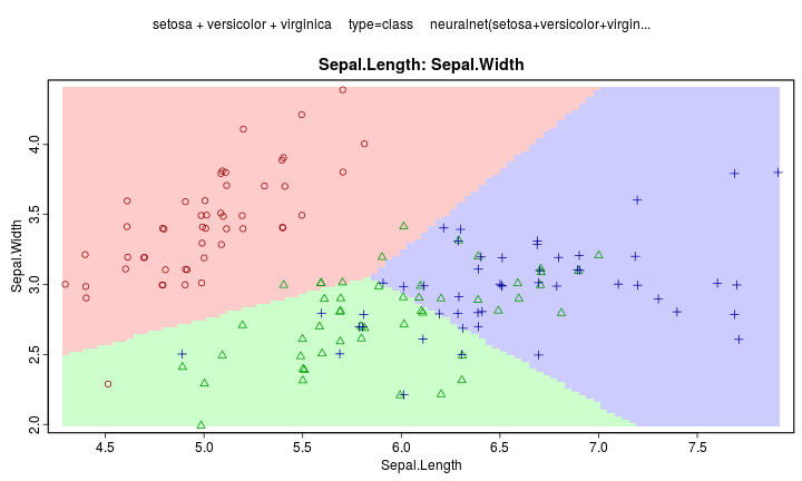 plot of chunk logistic-multiclass-platmo