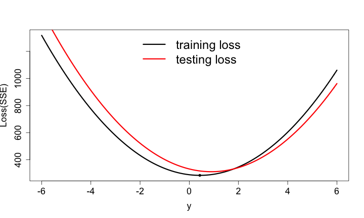 plot of chunk ml-principle-avg