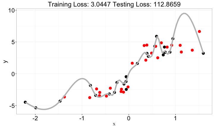 plot of chunk ml-principle-interp