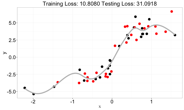 plot of chunk ml-principle-smooth.x