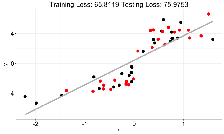 plot of chunk ml-principle-x