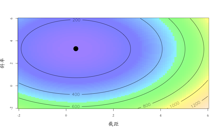 plot of chunk ml-principle-x-optimization