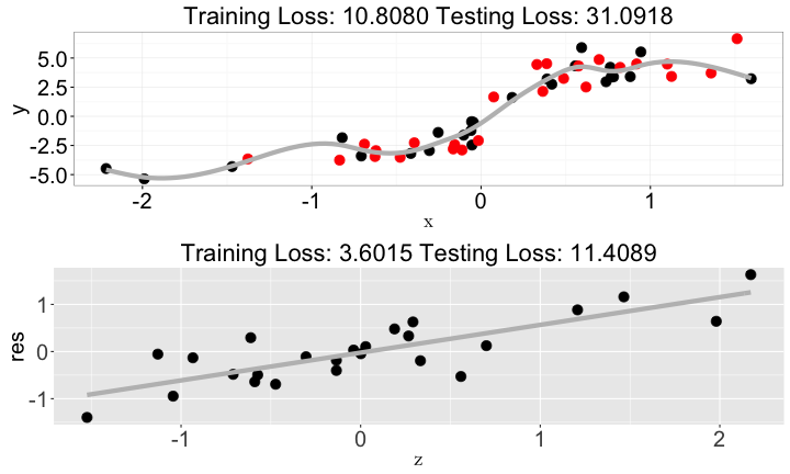 plot of chunk ml-principle-xz