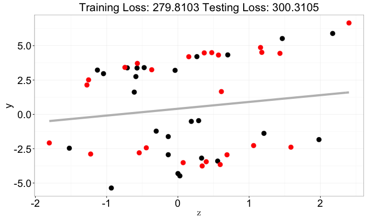 plot of chunk ml-principle-z