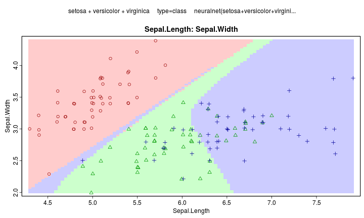 plot of chunk nn-plotmo