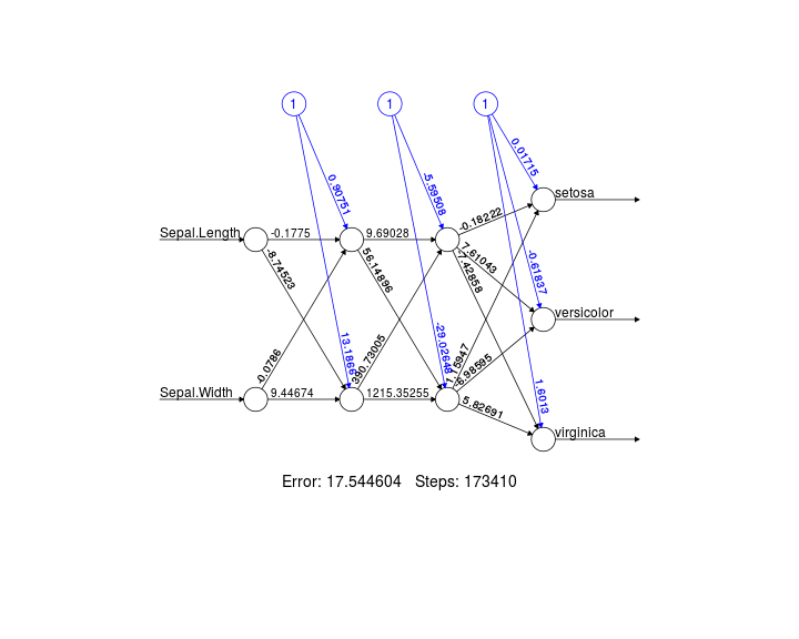 plot of chunk plot-nn