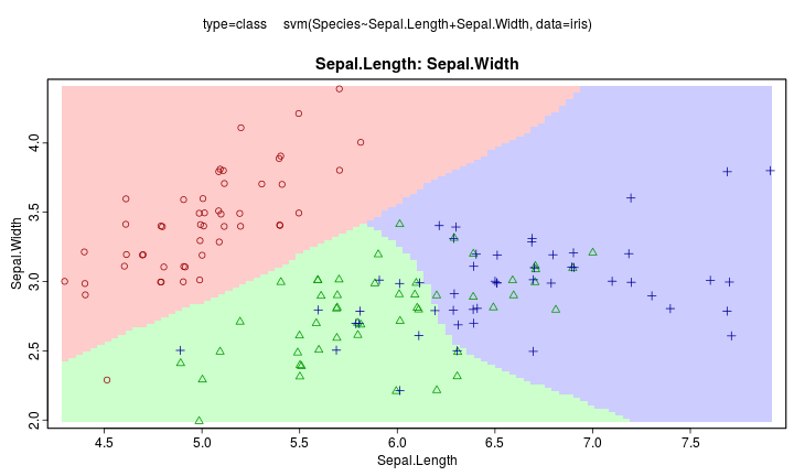 plot of chunk plotmo-svm