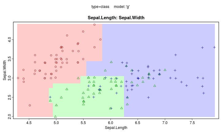 plot of chunk plotmo-xgboost-gdbt