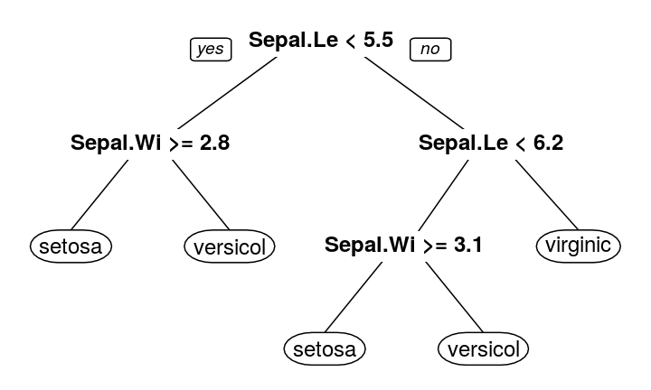 plot of chunk rpart