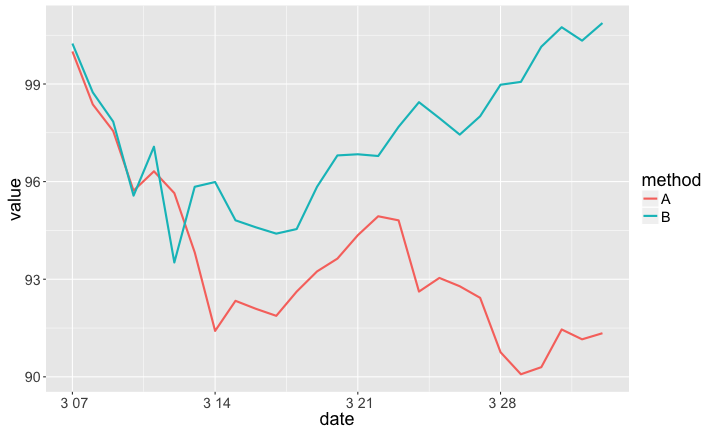 plot of chunk abt-value