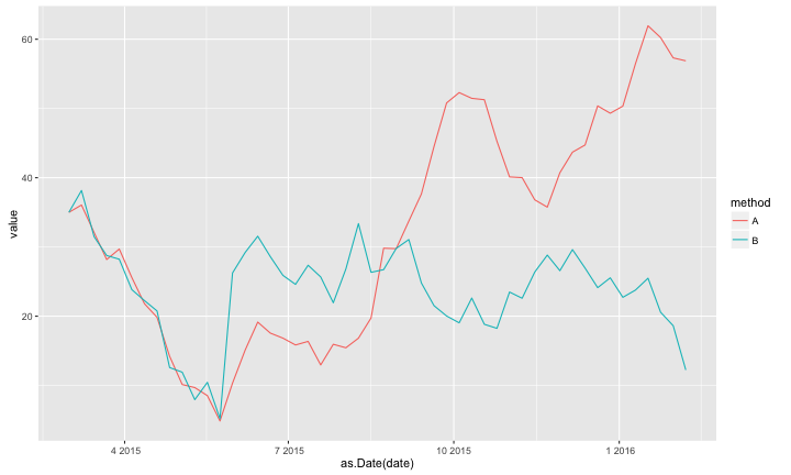 plot of chunk game