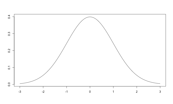 plot of chunk normal
