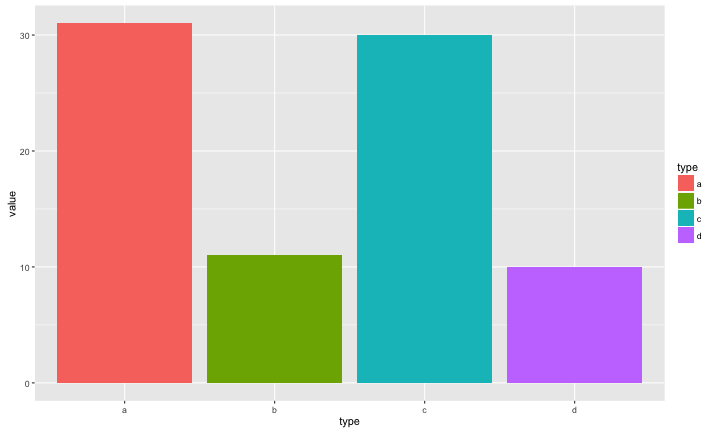 plot of chunk pb-bar1