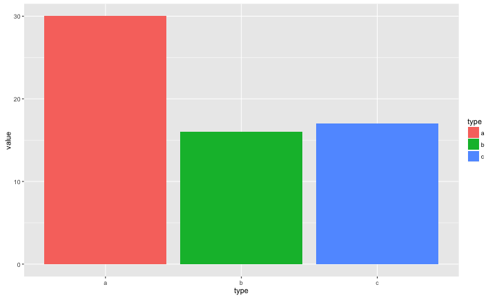 plot of chunk pb-bar2