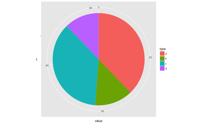 plot of chunk pb-pie1
