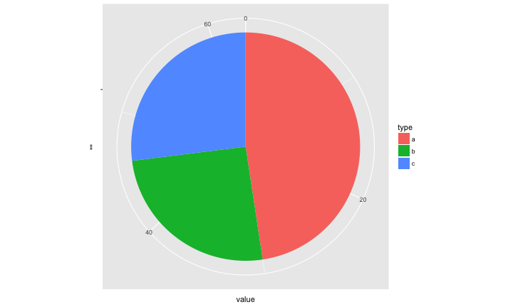 plot of chunk pb-pie2