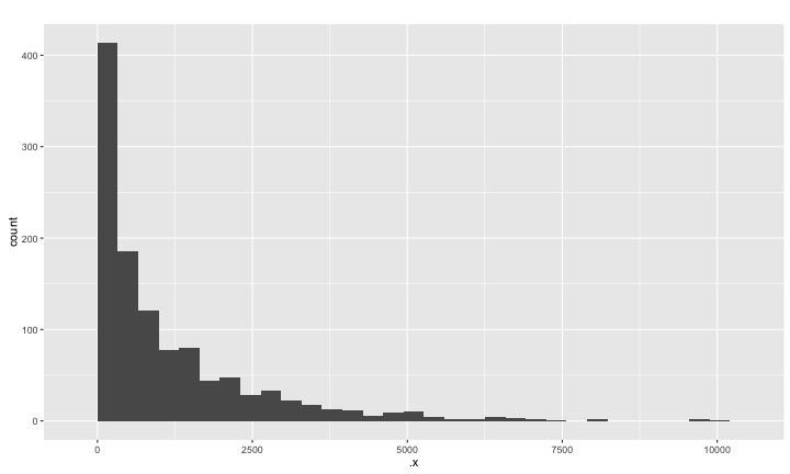plot of chunk taipei.tax2
