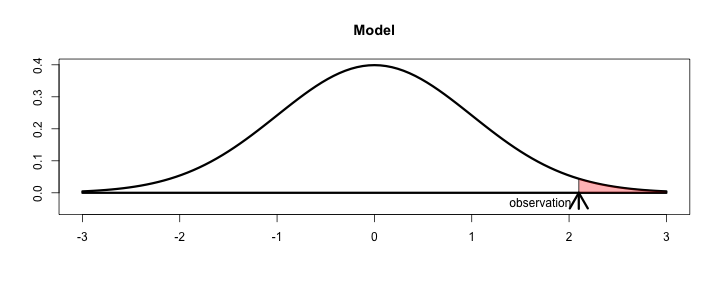plot of chunk testing2